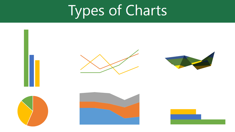 Excel Charts & Functions Quiz | Grade 9-12 Printable