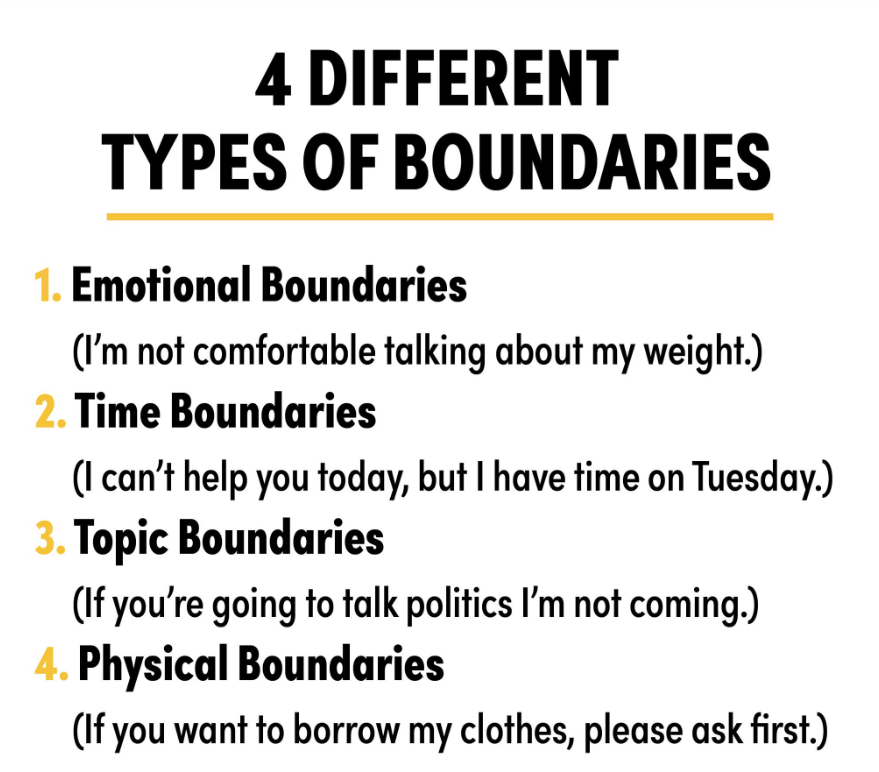 4 Different Types of Boundaries