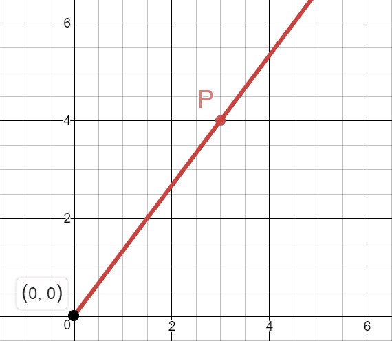 Intro to Trigonometry with Graph Questions