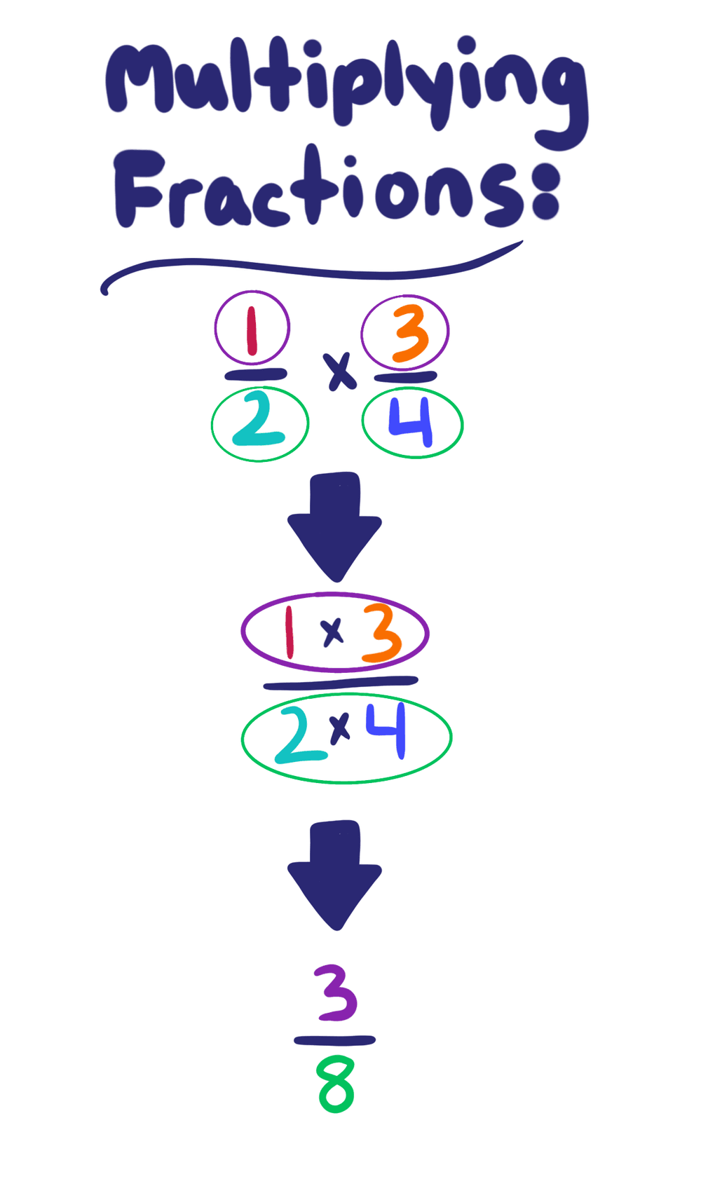 Multiplying Two Fractions Practice