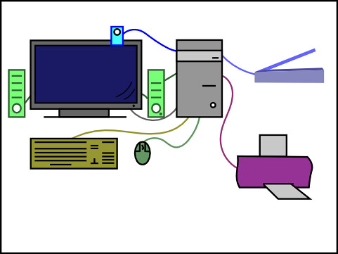 Printable Computer Organization Quiz | College CS