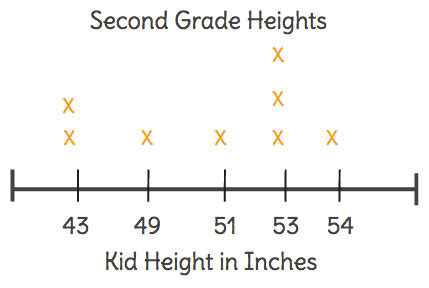 Data Interpretation Worksheet